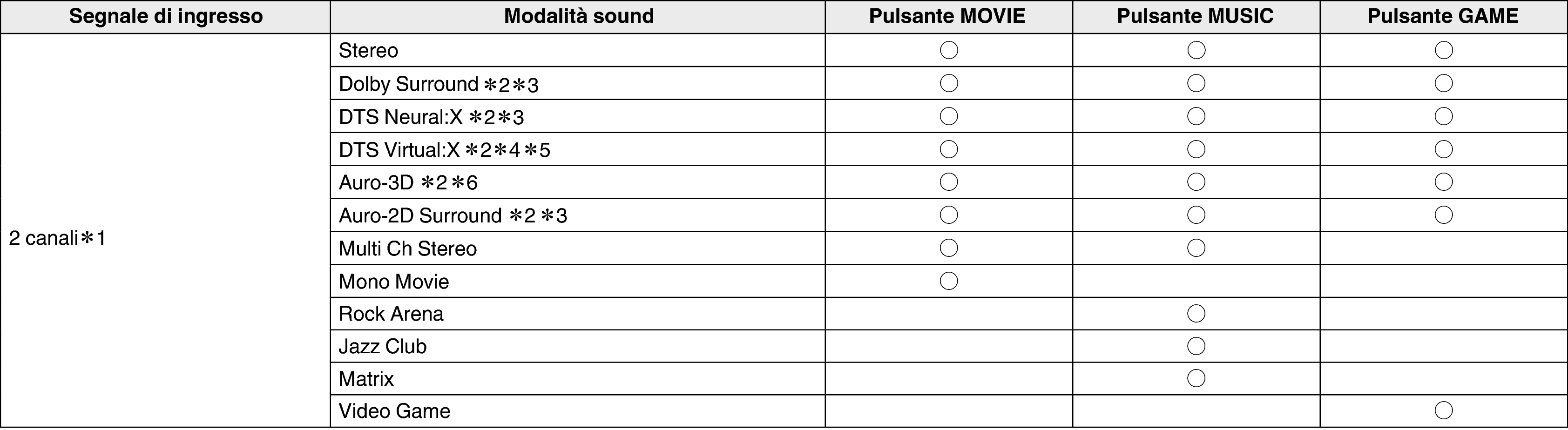 Soundmode1 X38